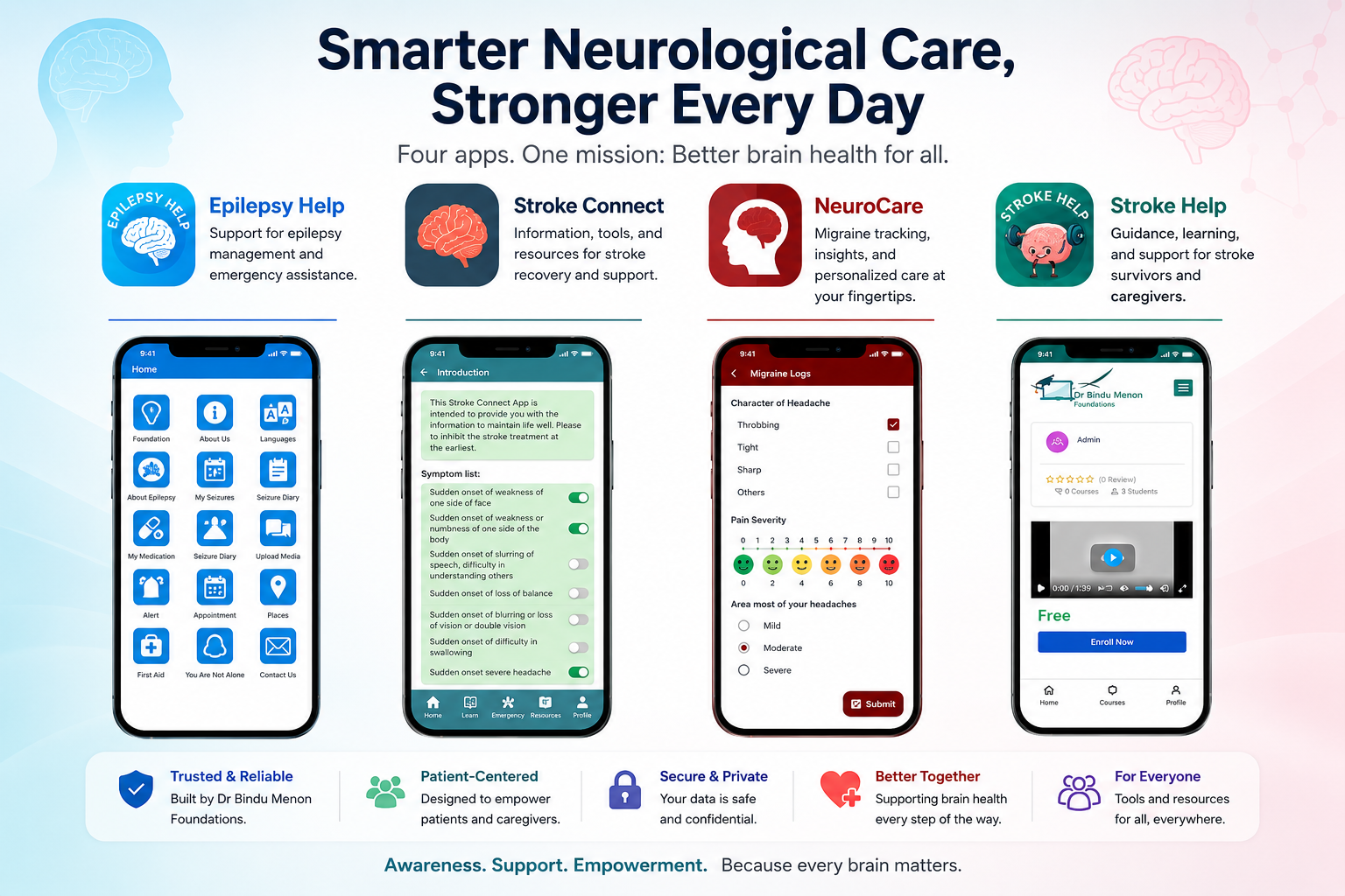 Innovative Neurology Apps & Platforms